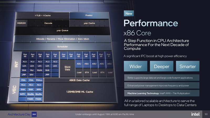 Intel-Architecture-Day-2021-Golden-Cove-Performance-Core-Overview.jpg